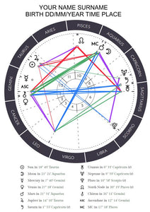 order custom Your personal birth chart